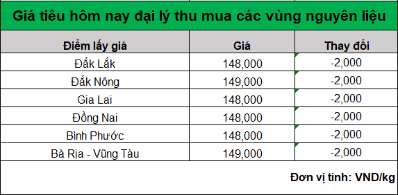 bang gia tieu hom nay 17.7.2024_1721184839.png